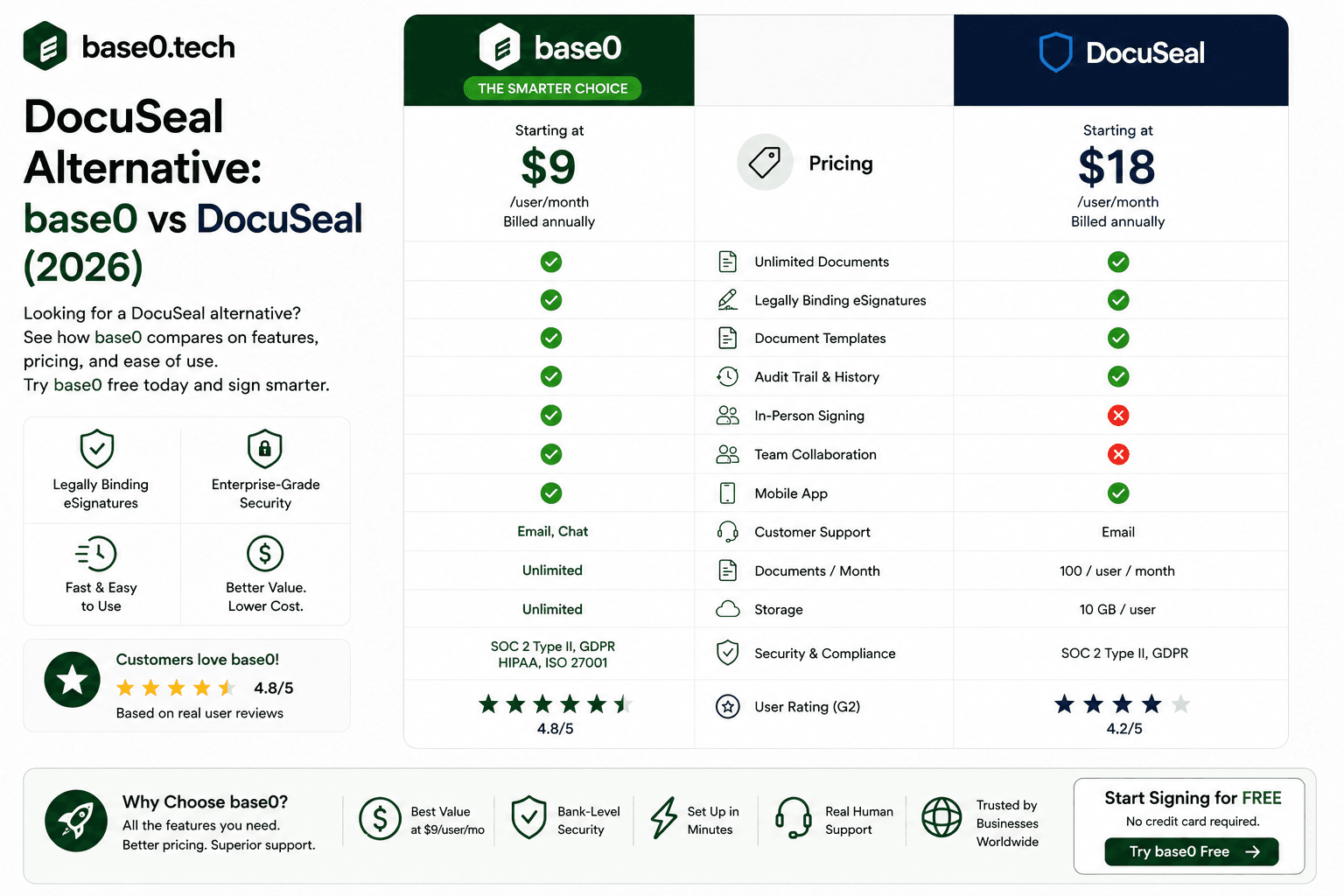 blog-docusign