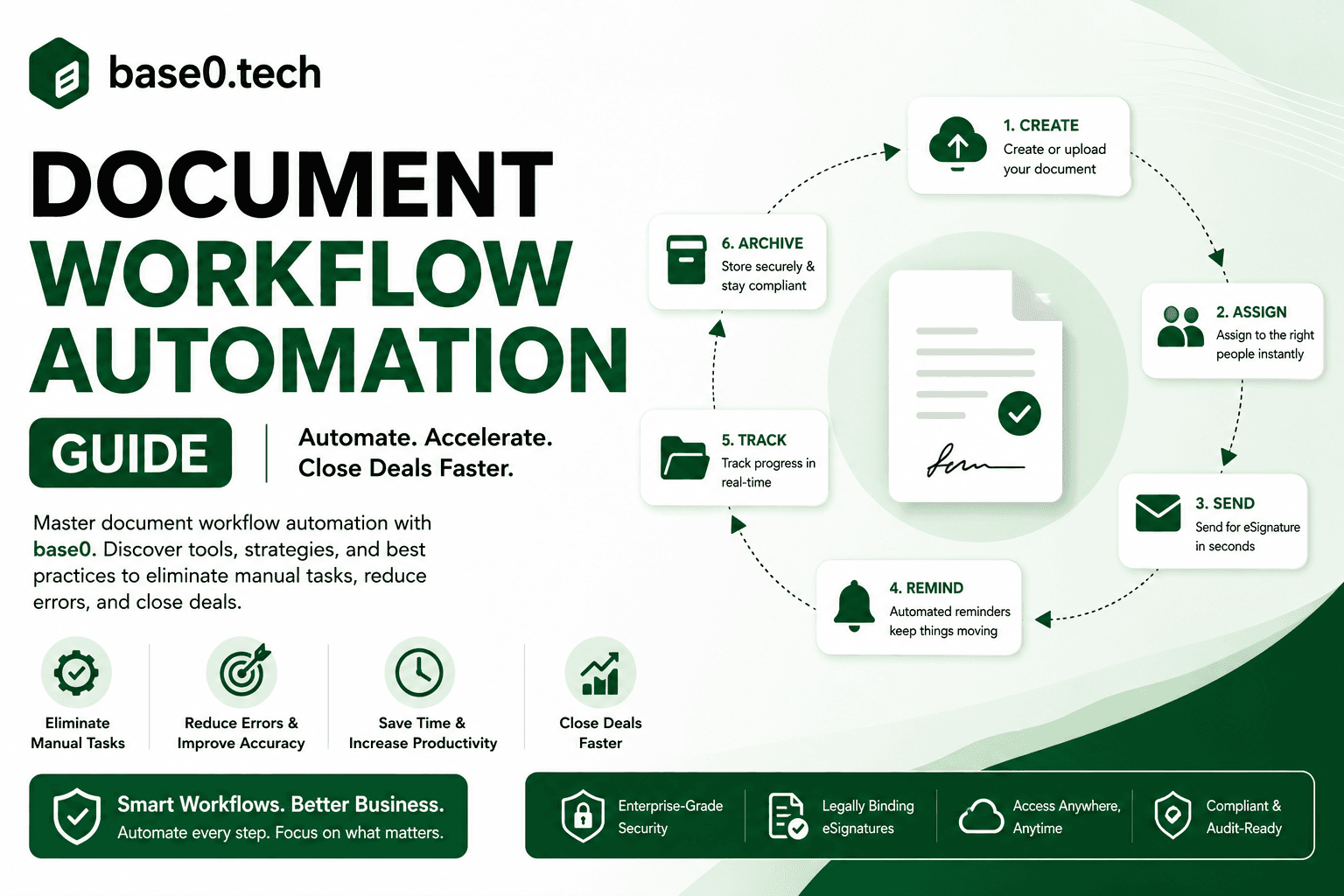 blog-docu autmation guide